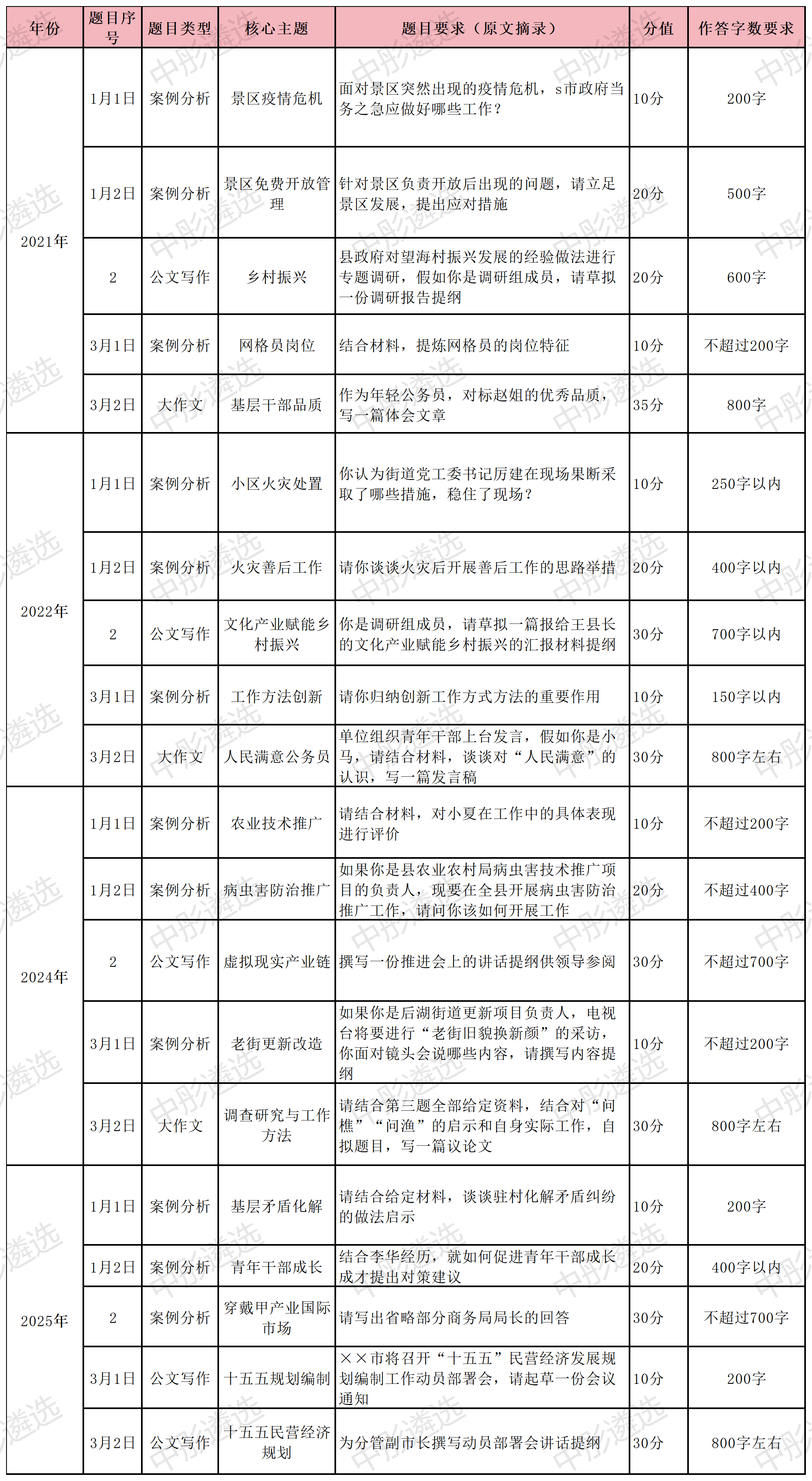 工作簿1_Sheet1(2).png
