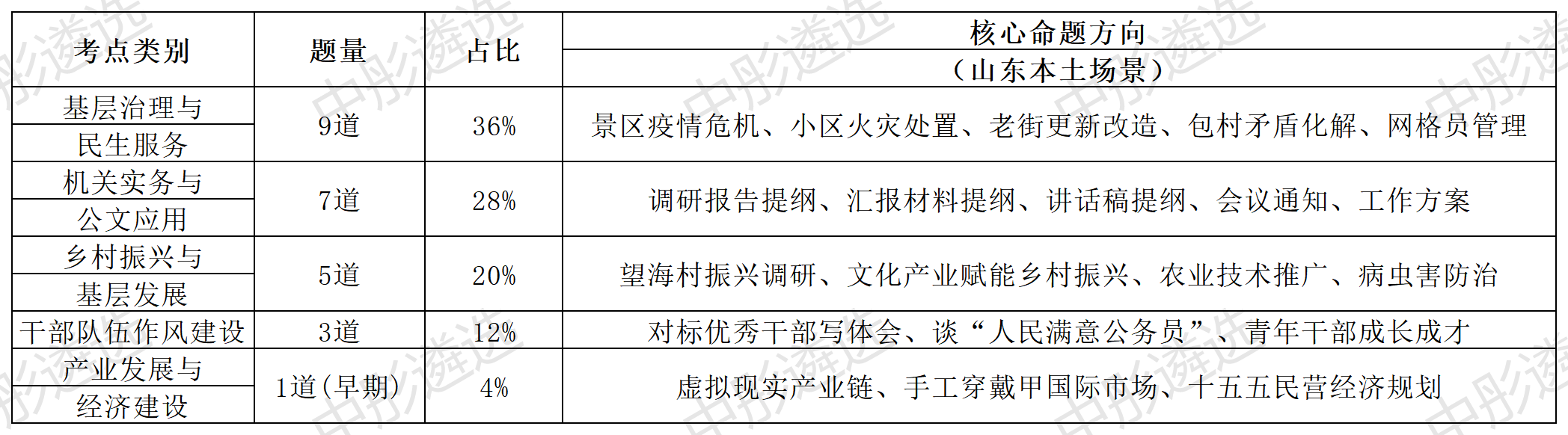 工作簿1_Sheet1(3).png