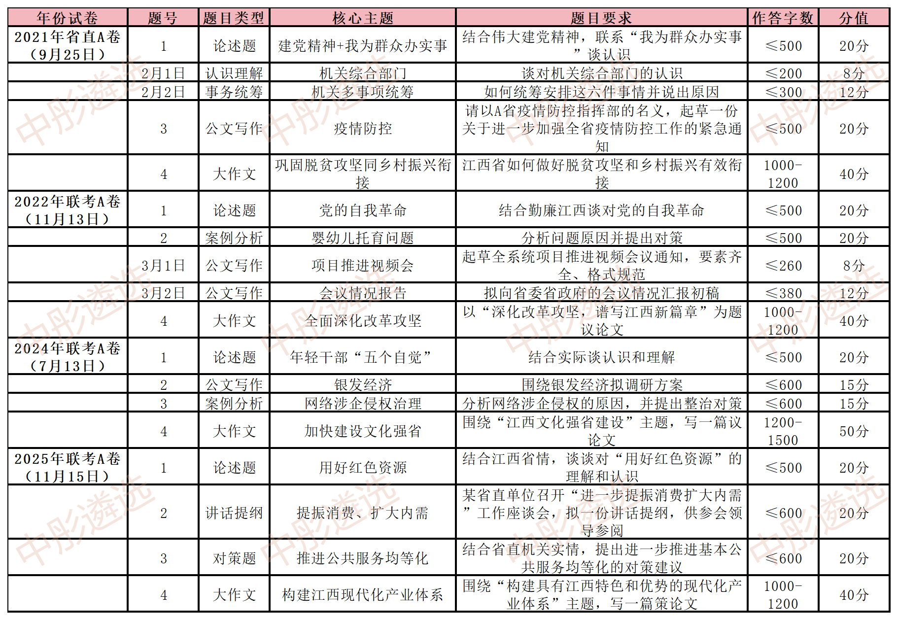 工作簿1_Sheet1(9).png