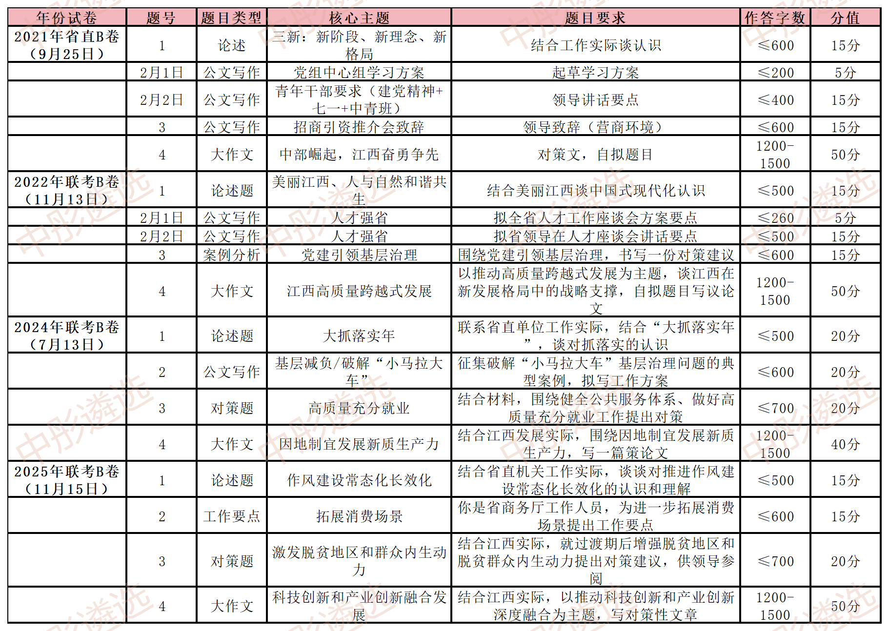 工作簿1_Sheet1(10).png