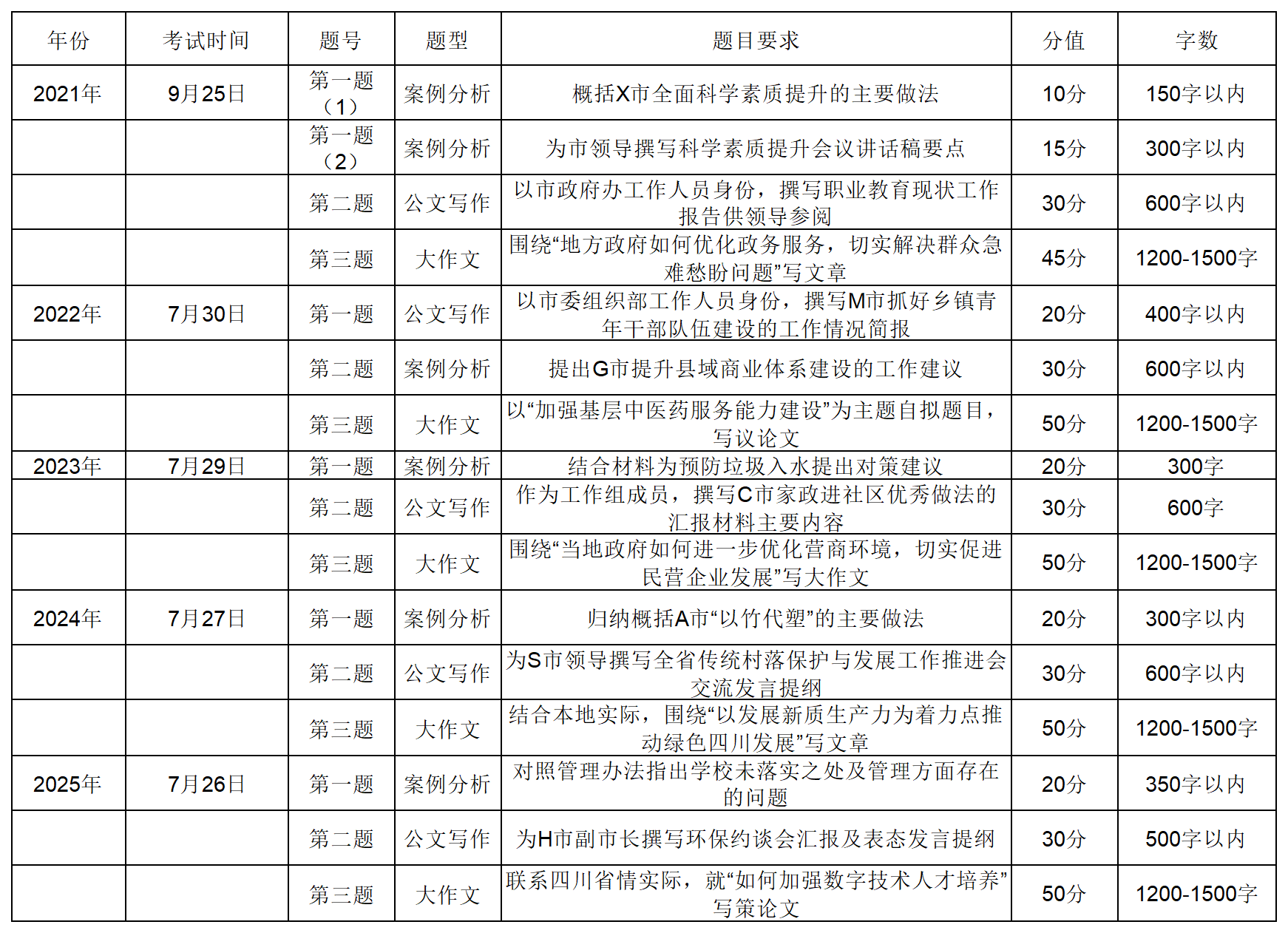 工作簿1_Sheet1.png