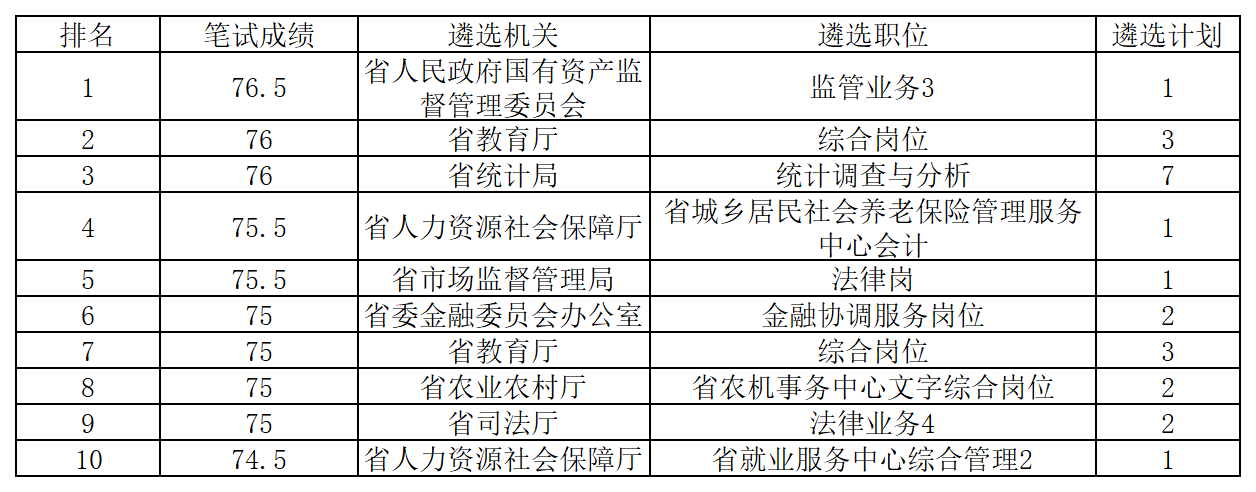 工作簿1_Sheet1.png