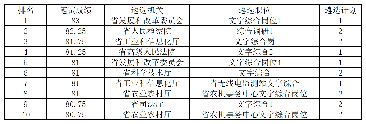 工作簿1_Sheet1.png