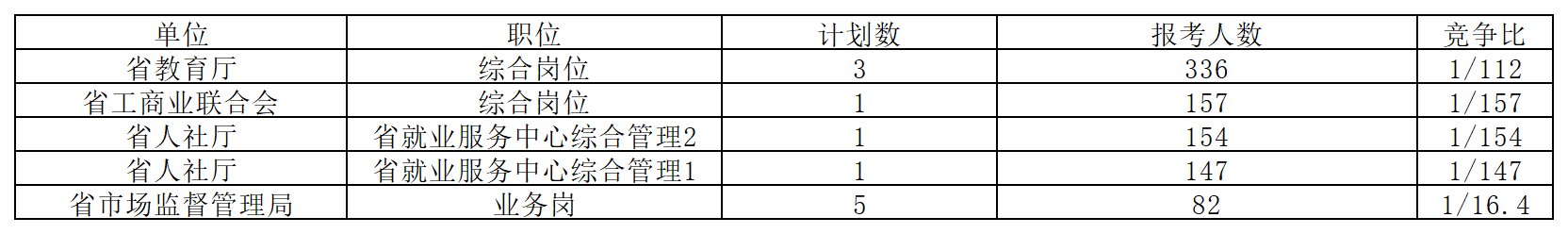 工作簿1_Sheet1.png