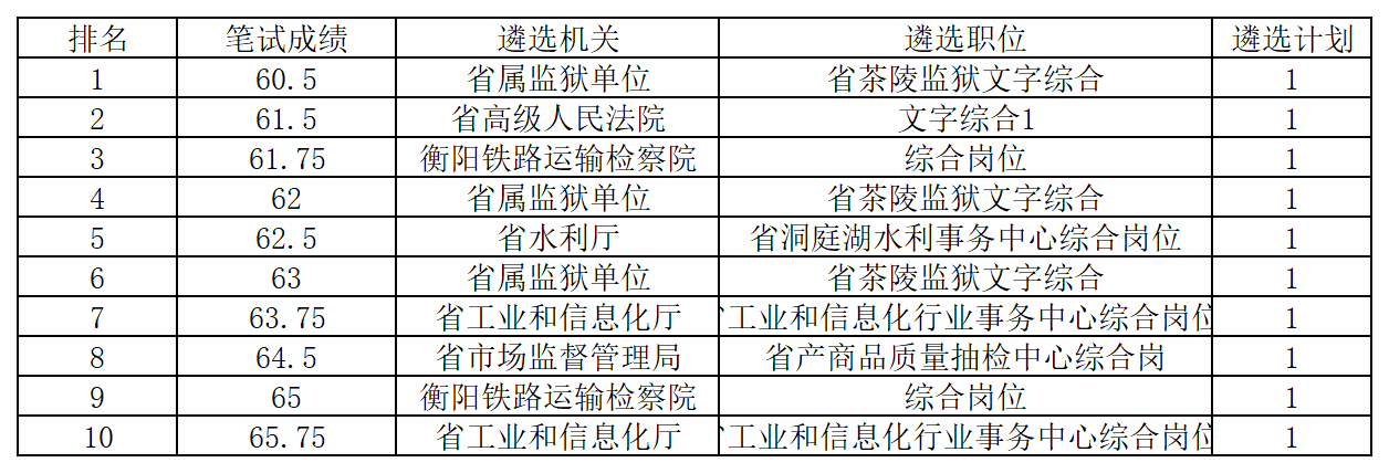 工作簿1_Sheet1.png