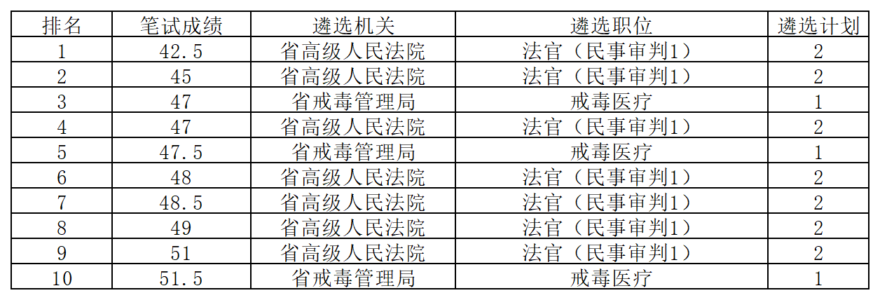 工作簿1_Sheet1.png