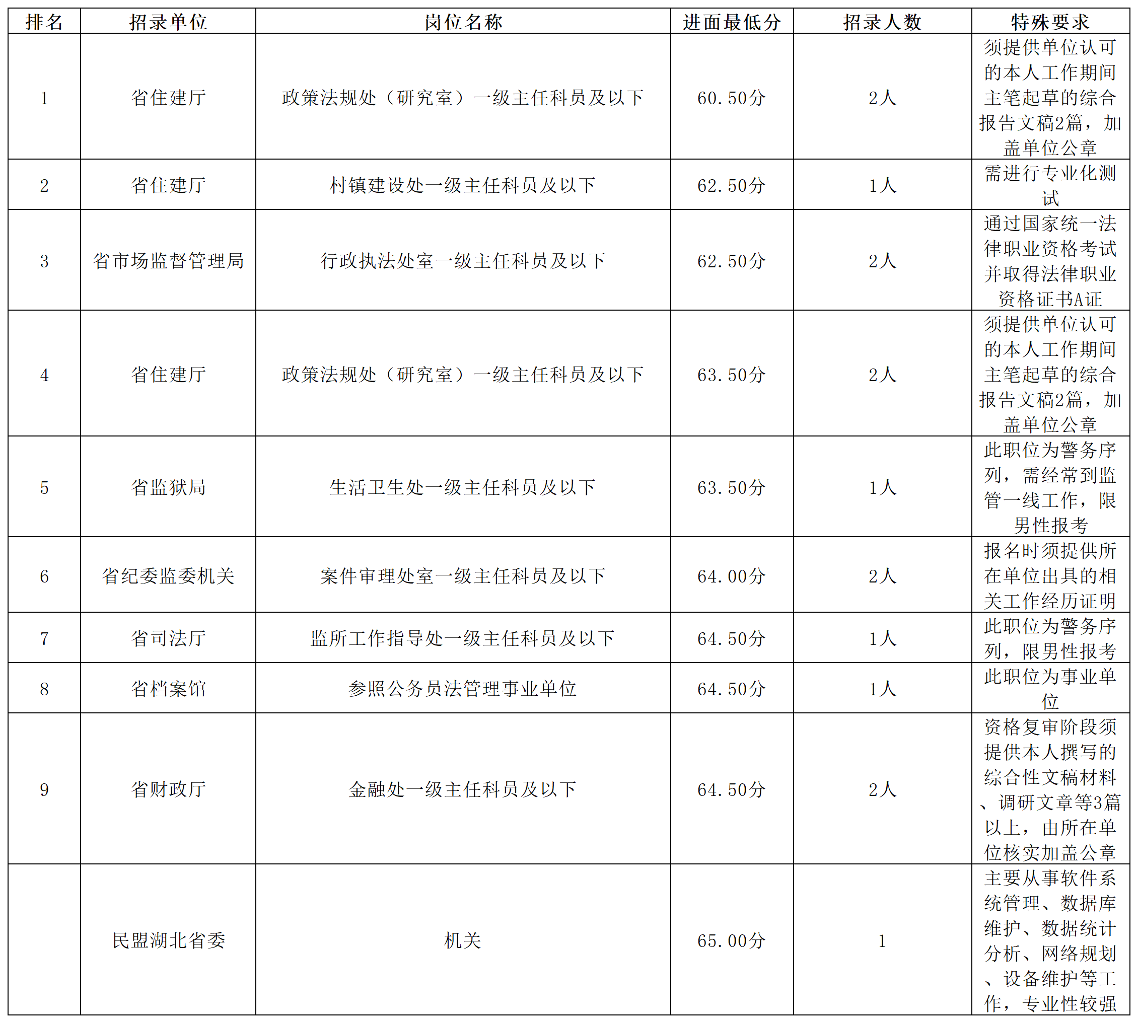 工作簿1_Sheet1.png